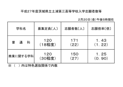 （志願先変更後） 2月20日（金）