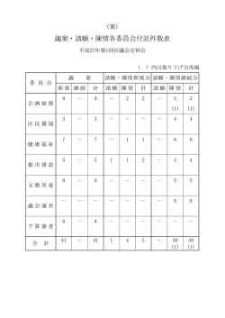 請願・陳情の付託委員会について