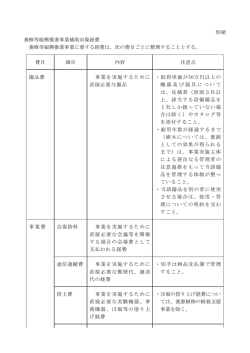別紙（PDF：100KB）