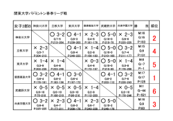 女子B・順位表