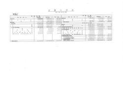 貸借対照表・収支計算書（PDF：740KB）