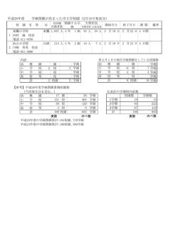 計 平成26年度 学級閉鎖が決まった市立学校園 (2月18日発表分）
