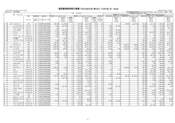 個別銘柄信用取引残高 Outstanding Margin Trading