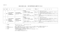 委託発注表（希望型指名競争入札）