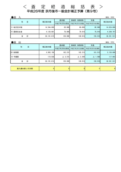 ＜ 査 定 経 過 総 括 表 ＞