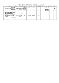 公共工事 - 大阪労働局