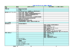区分 番号 品目名（本庁分） 品目（西部0，1，2，東部，北部分