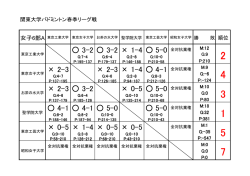 女子A・順位表
