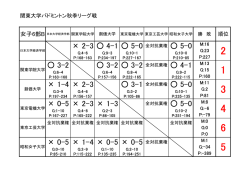 女子B・順位表
