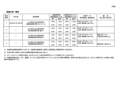 別紙：設置内容一覧表 (PDF : 82KB)