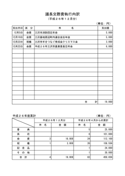 議長交際費執行内訳
