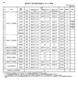結果はこちらをご覧ください（PDF：169KB）
