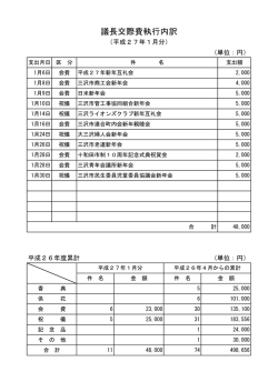 議長交際費執行内訳