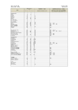 関西地区(PDF:170kb)