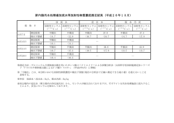 新内陸汚水処理場放流水等放射性物質濃度測定結果（平成26年10月）