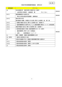 資料目次（PDF：6KB）