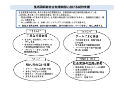 学びの見取り図（1）