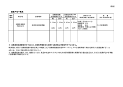 別紙：設置内容一覧表 (PDF : 84KB)