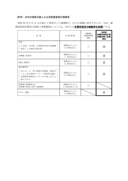 補助対象となる民間建築物の規模等