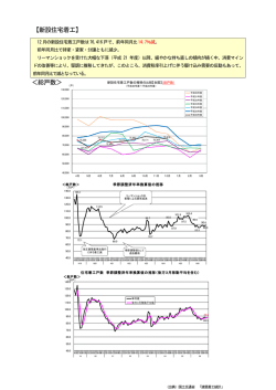 【新設住宅着工】 ＜総戸数＞