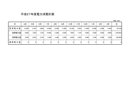 平成27年度電力消費計画