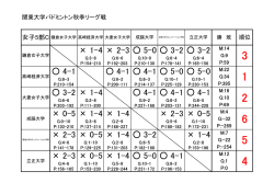 女子C・順位表
