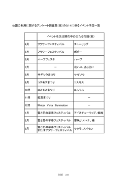 公園の利用に関するアンケート調査票（案）のQ14に係るイベント予定