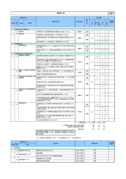 別紙1 - 資源エネルギー庁