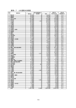 上水道配水池容量（PDF：53KB）
