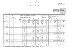 茨城県那珂郡東海村木仲 独立行政法人日本原子ブ 原子力規制委員会 殿