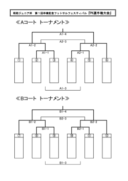 ≪Aコート トーナメント≫ ≪Bコート トーナメント≫