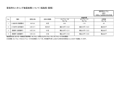 秋そば、小豆(H27.2.3-17採取分） [PDFファイル／64KB]
