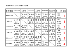 女子D・順位表