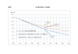 資料2－3（参考） 山口県の将来人口の試算 (PDF : 33KB)