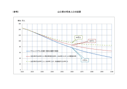 資料2－3（参考） 山口県の将来人口の試算 (PDF : 33KB)
