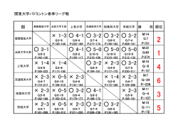 女子A・順位表