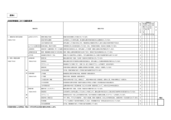 資料6 企画提案審査にかかる審査基準（PDF：185KB）