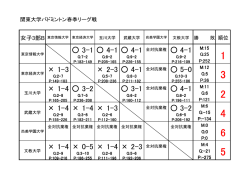 女子B・順位表