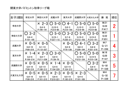 女子B・順位表