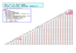 （津61・62・65、幕66）屋敷線 津田沼駅 ～ 京成大久保駅 ～ 幕張本郷駅