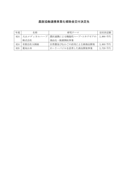 農医協働連携事業化補助金交付決定先