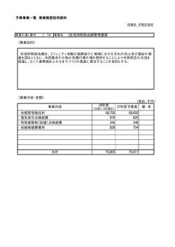 区役所附設会館管理運営