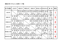 女子A・順位表