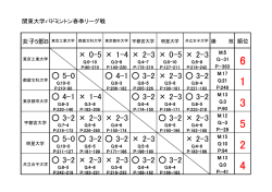 女子B・順位表