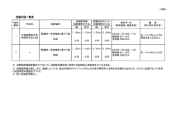 別紙：設置内容一覧表 (PDF : 76KB)