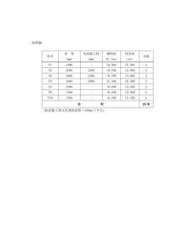 杭明細 P1 1800 - 18.850 15.000 4 P2 2000 2500 13.000 4 P3 2000