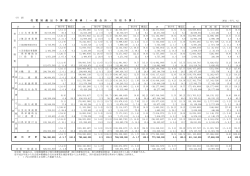 付表 性質別歳出予算額の推移（PDF：78KB）