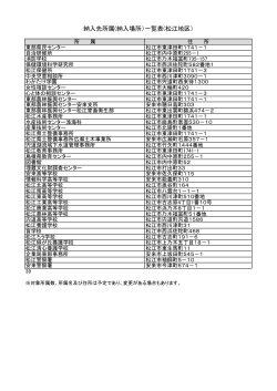 平成27年度松江地区納入先所属一覧表