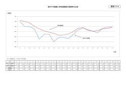 資料 5-4