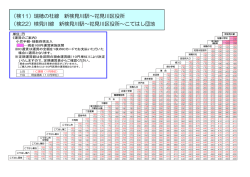 検22